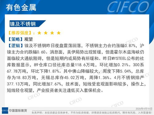 中期早知道 多晶硅、硅铁、生猪、烧碱、焦煤弱势下跌分析
